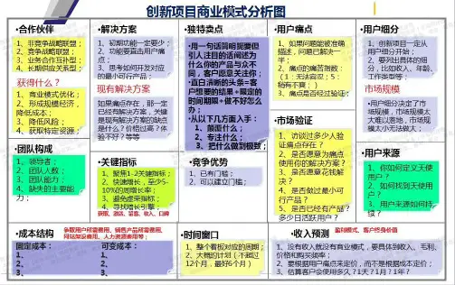 创新项目商业模式分析图(公众号-爆款导图)