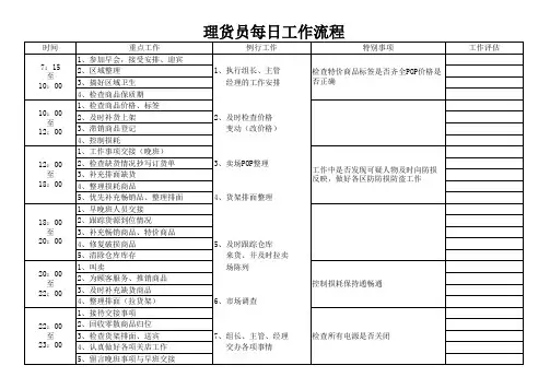 理货员每日工作流程