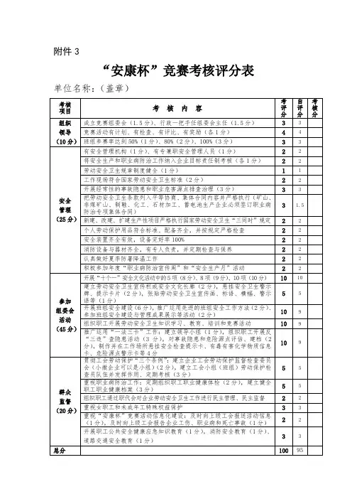 “安康杯”竞赛考核评分表