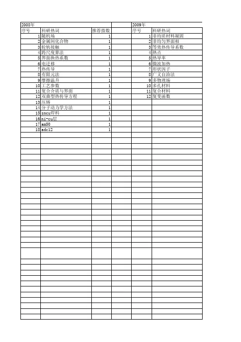 【国家自然科学基金】_界面热传导_基金支持热词逐年推荐_【万方软件创新助手】_20140801
