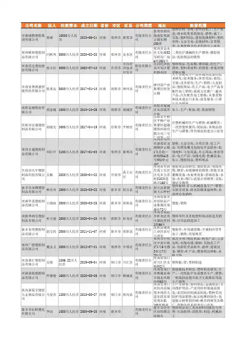 2021年河南省塑胶制品行业企业名录394家