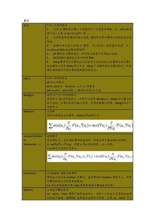 (完整版)常用comsol的操作符和数学函数