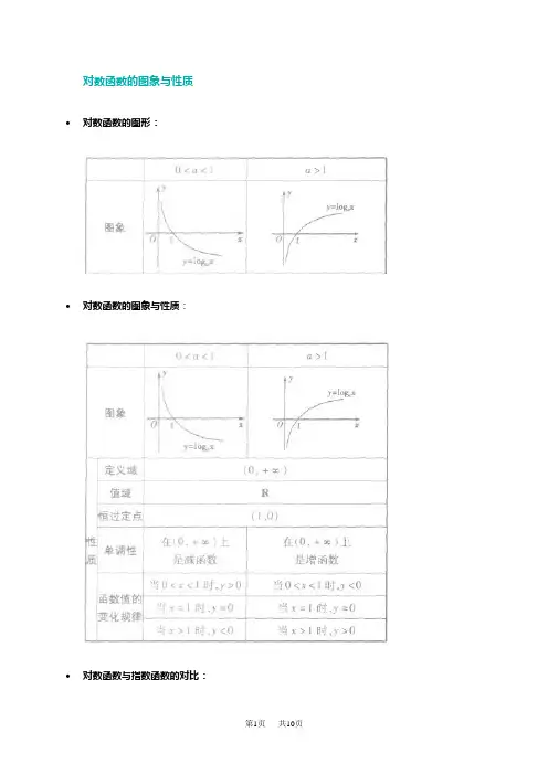 高中数学 对数函数的图象与性质