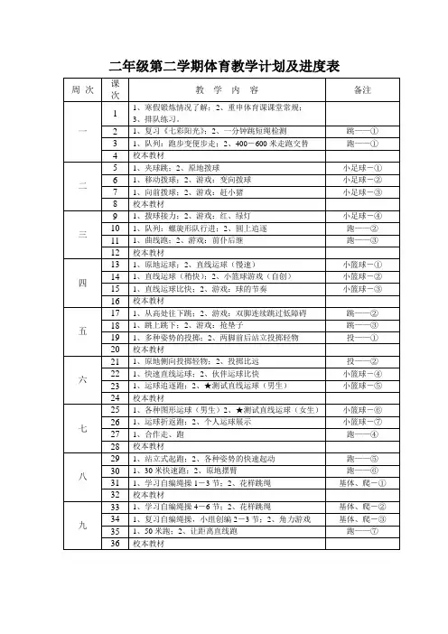 二年级第二学期体育教学进度表