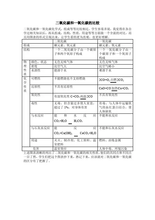 二氧化碳和一氧化碳的比较
