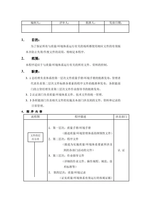 文件管理控制程序 2