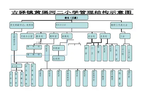 古驿镇黄渠河第二小学学校领导机构示意图