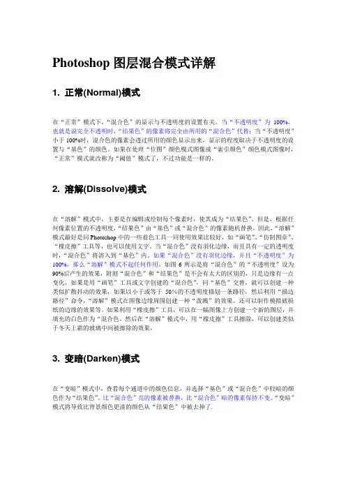 Photoshop图层混合模式详解