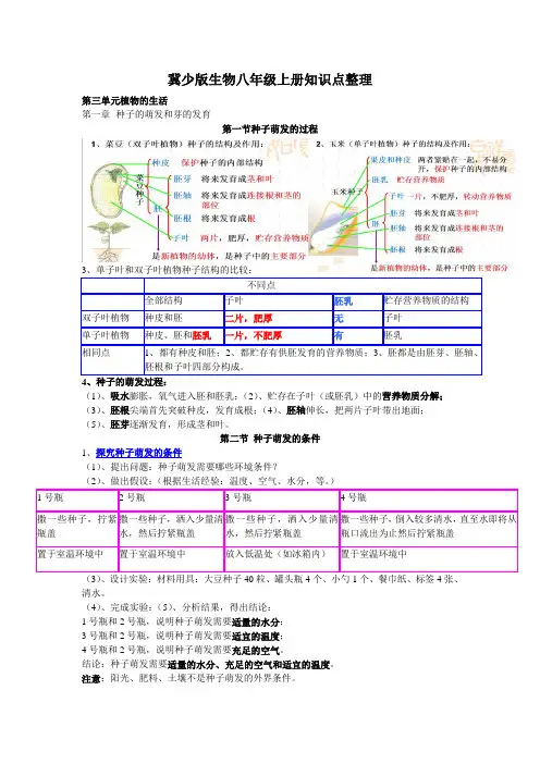 冀少版生物八年级上册知识点整理