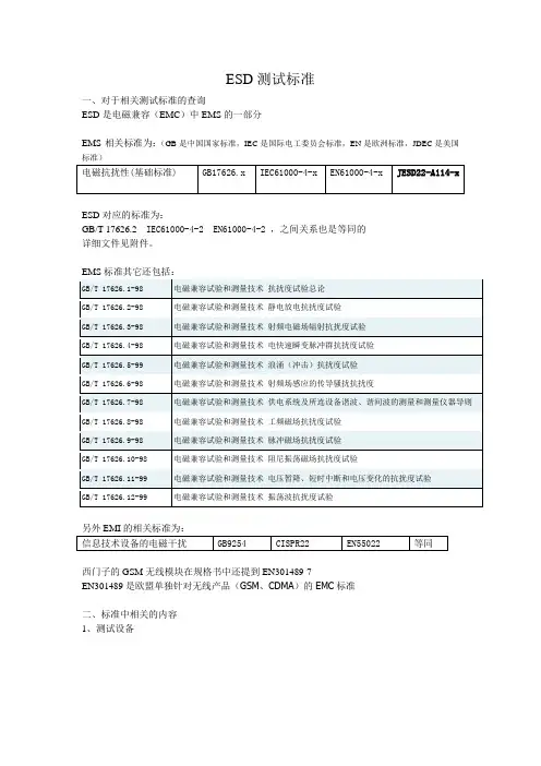 ESD测试标准-总览