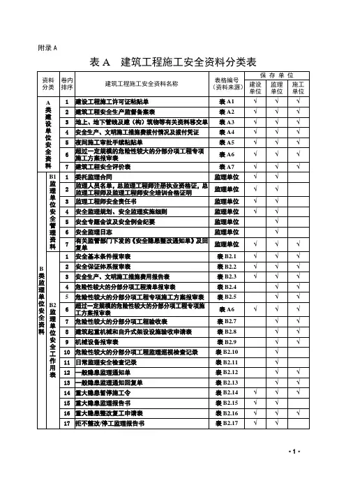 建筑工程施工安全资料表格