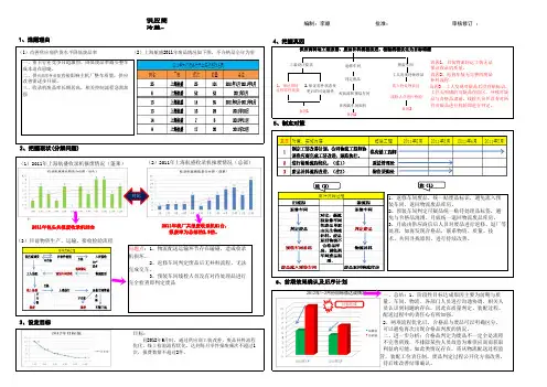 A3报告(质量)