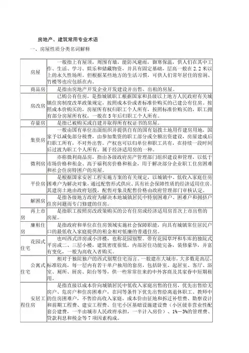 房地产、建筑常用专业术语