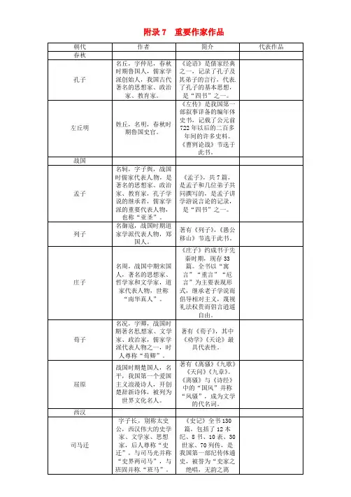 (遵义专版)2017年中考语文命题研究第二部分中考题型突破篇附录7重要作家作品