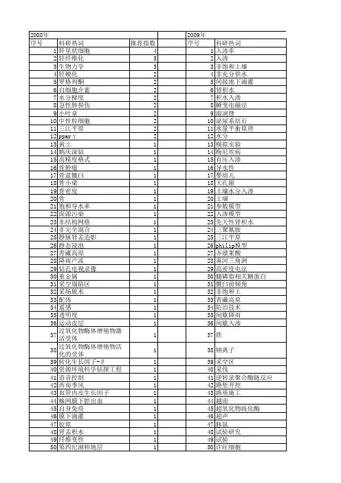 【国家自然科学基金】_积水_基金支持热词逐年推荐_【万方软件创新助手】_20140801