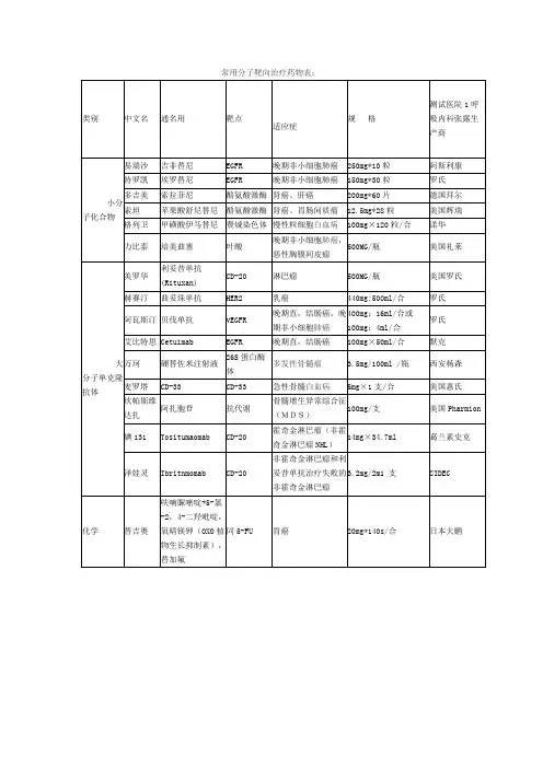 常用分子靶向治疗药物表