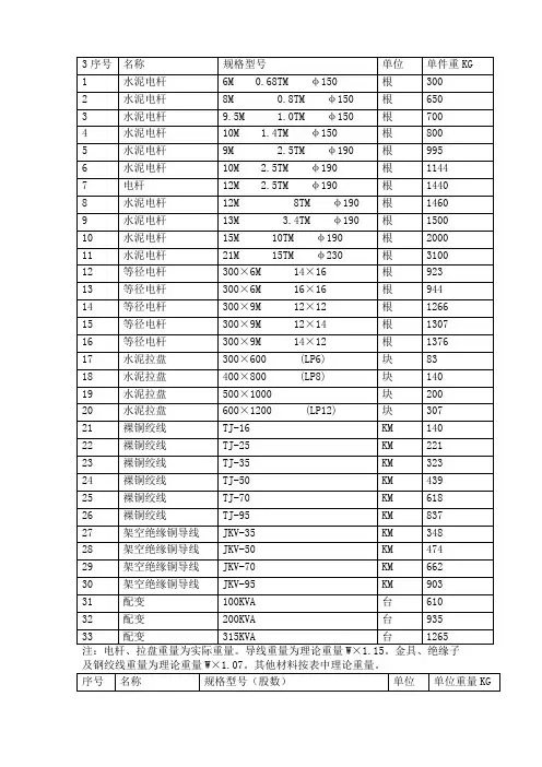 常用电气材料理论重量