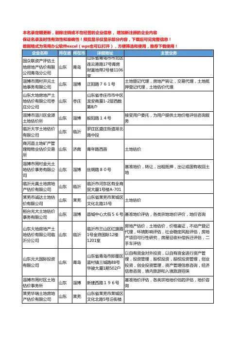 新版山东省土地估价工商企业公司商家名录名单联系方式大全15家