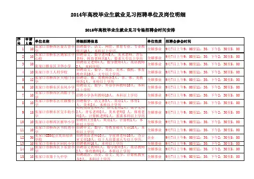 2015年高校毕业生就业见习专场招聘会时间安排