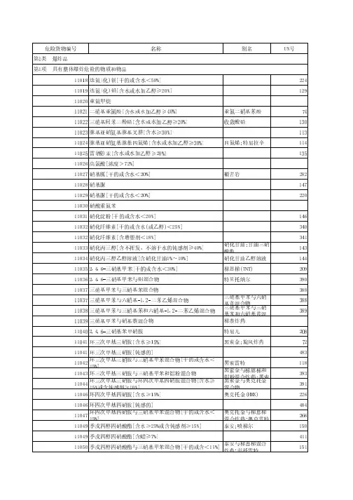 危险品分类