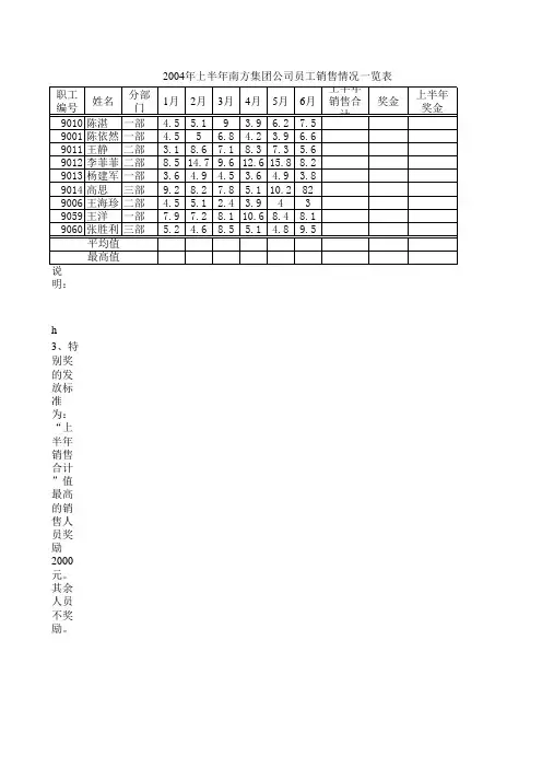 EXCEL练习题1