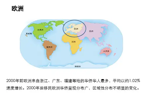 欧洲移民介绍