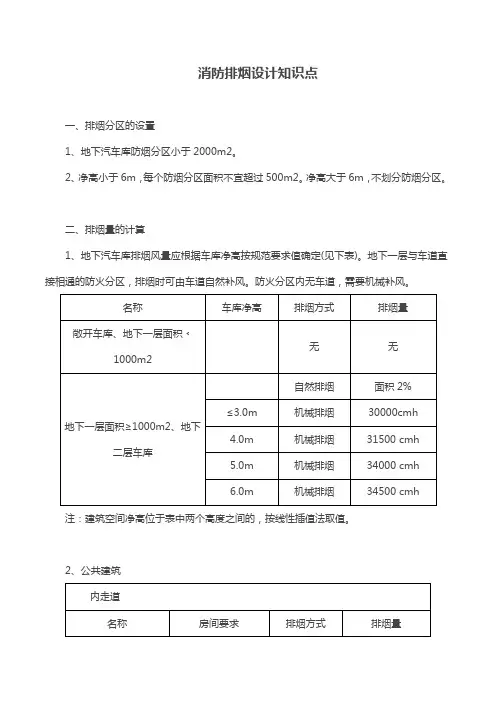 消防排烟设计知识点