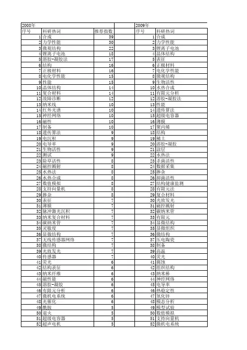 【国家自然科学基金】_结构测试_基金支持热词逐年推荐_【万方软件创新助手】_20140801