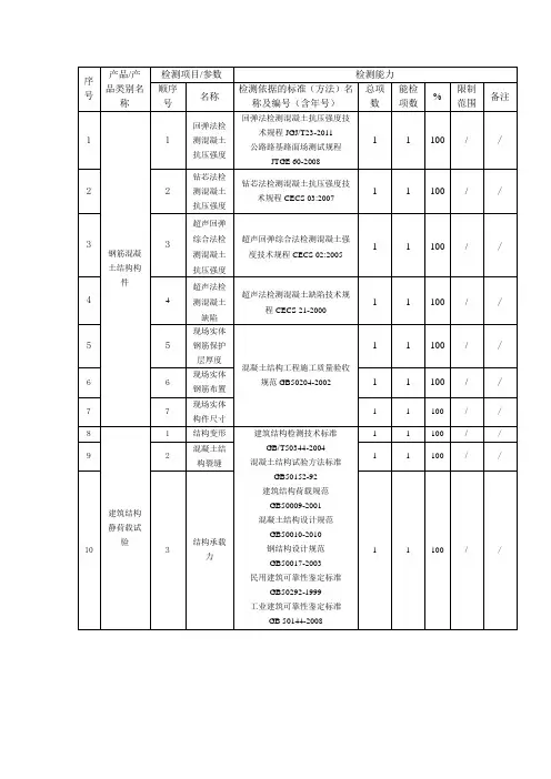 结构检测能力分析一览表