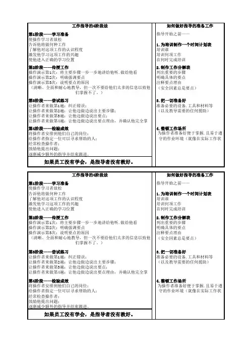 TWI-JI工作指导卡片(格式调好,打印即用)