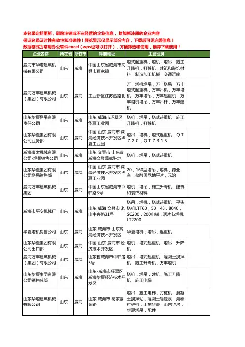 新版山东省威海塔吊塔机工商企业公司商家名录名单联系方式大全46家