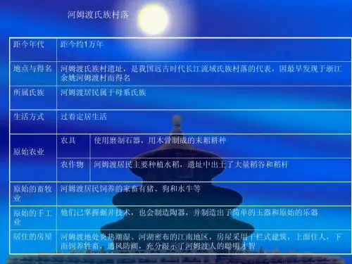 文明入口的氏族村落
