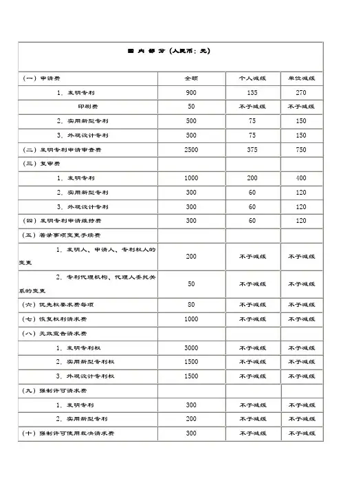 专利局收费标准一览表.docx