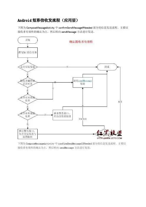 Android短彩信收发流程(应用层)