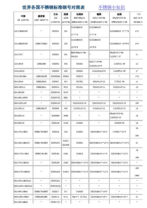 世界各国不锈钢标准钢号对照表及不锈钢小知识