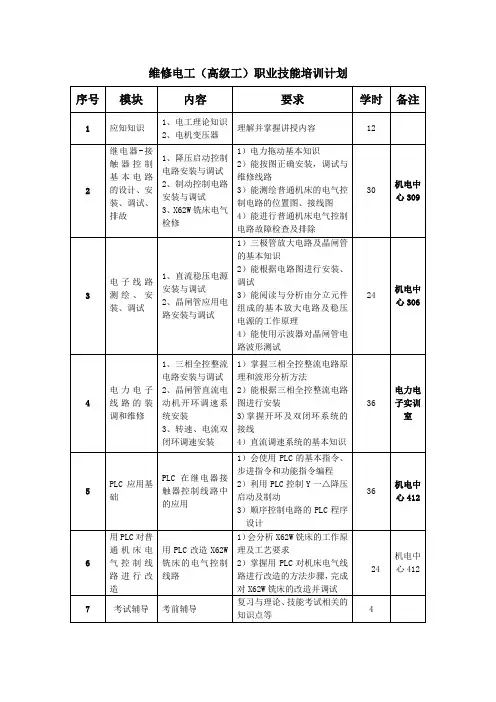 维修电工(高级)技能培训计划