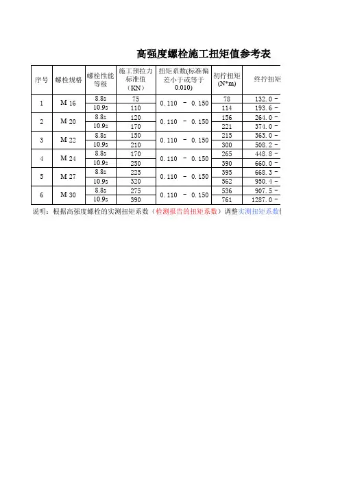 高强度螺栓施工扭矩参考表