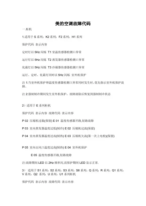 美的空调故障代码56990