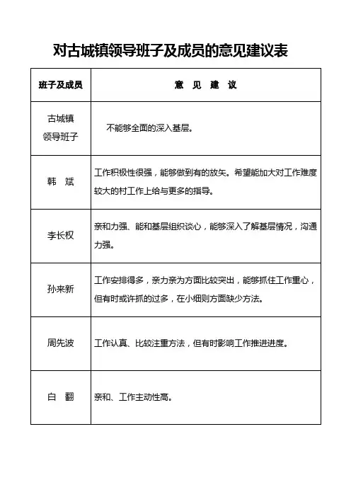 对古城镇领导班子及成员的意见建议表