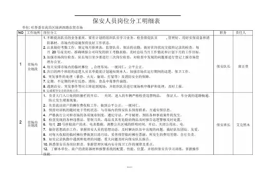 保安人员岗位分工明细表