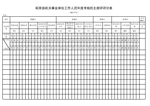 2014柘荣县机关事业单位工作人员年度考核民主测评评分表 (1)