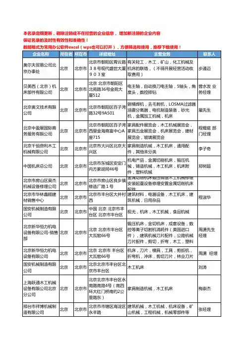 2020新版北京市木工机床工商企业公司名录名单黄页大全31家