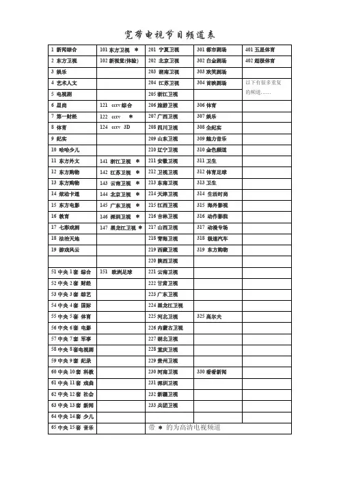 电信IPTV节目表