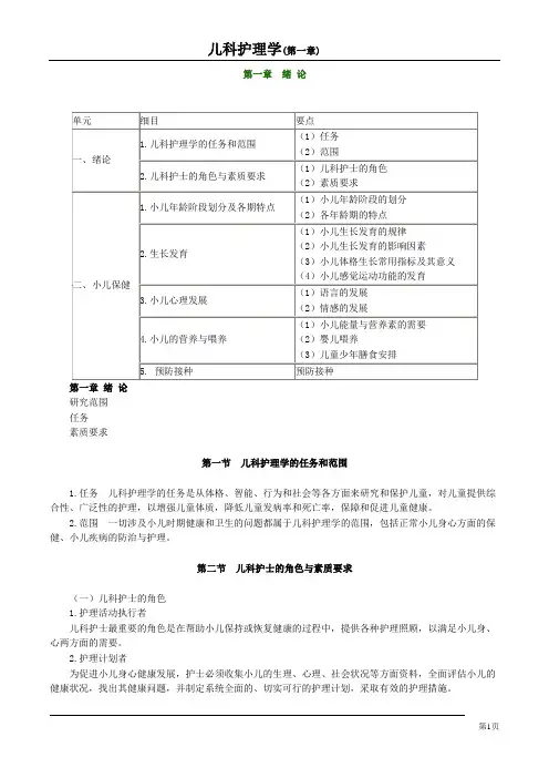儿科护理学(第一章)
