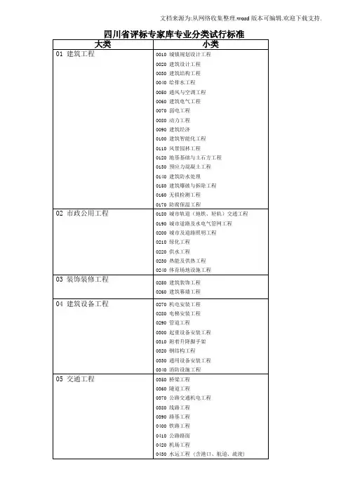 四川省评标专家库专业分类试行标准