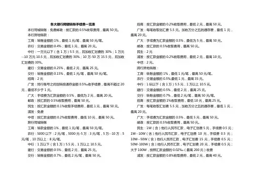 各大银行网银转账手续费一览表