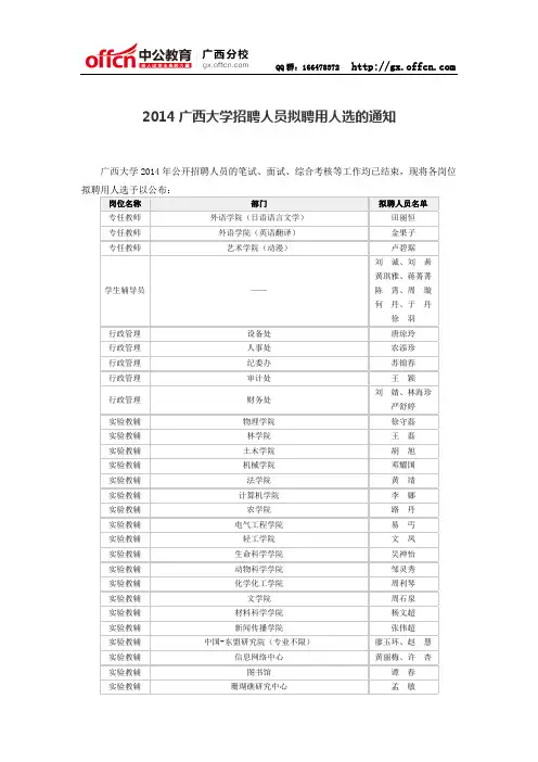 2014广西大学招聘人员拟聘用人选的通知