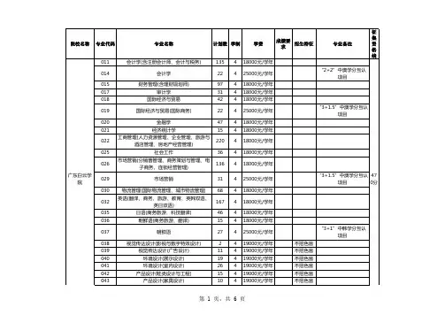广东省2013年普通高校招生录取第二批本科B类院校征集志愿文科招生计划表