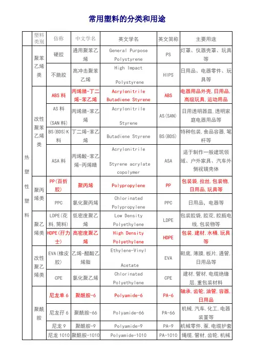 常用塑料的分类和用途
