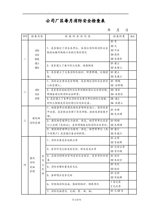 消防安全每月检查表